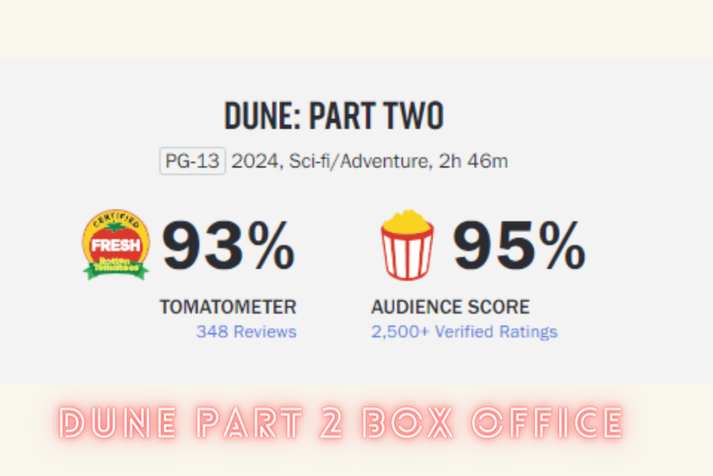 Dune Part 2 Box Office